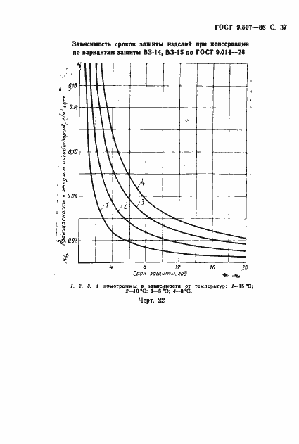 Страница 38 ГОСТ 9.507-88
