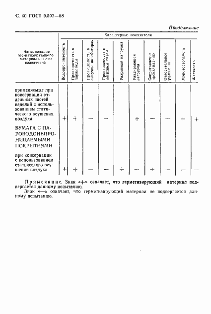 Страница 41 ГОСТ 9.507-88