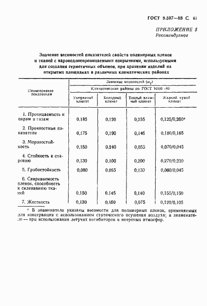 Страница 42 ГОСТ 9.507-88