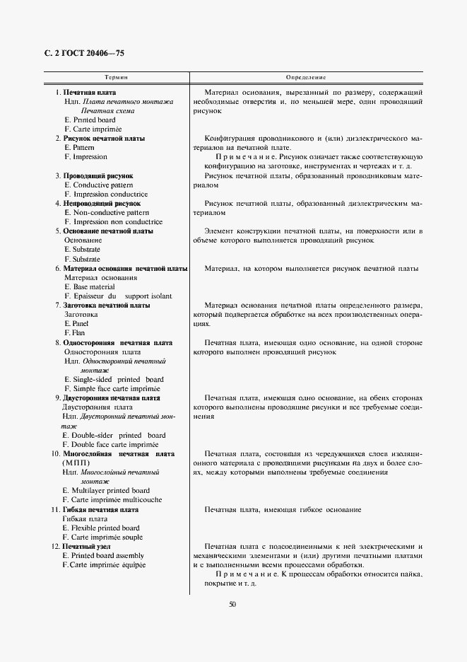 Страница 2 ГОСТ 20406-75