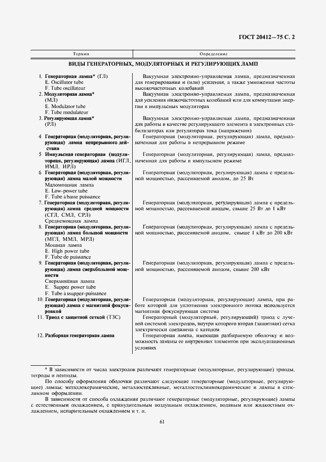 Страница 2 ГОСТ 20412-75