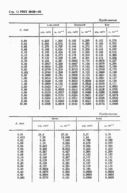 Страница 13 ГОСТ 20426-82