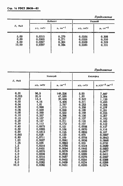 Страница 17 ГОСТ 20426-82