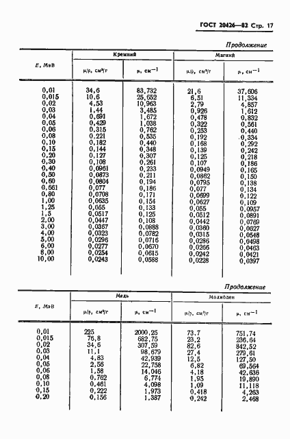 Страница 18 ГОСТ 20426-82