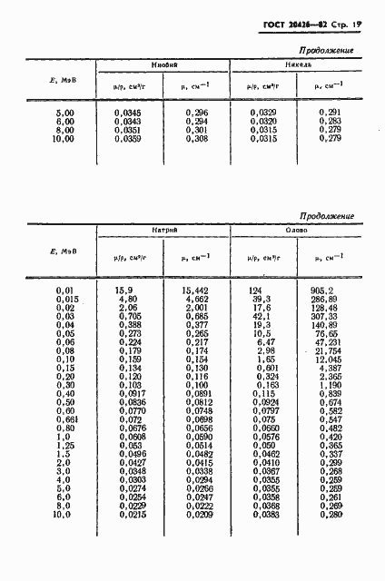 Страница 20 ГОСТ 20426-82