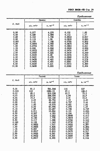 Страница 22 ГОСТ 20426-82