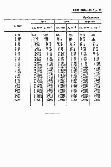 Страница 24 ГОСТ 20426-82