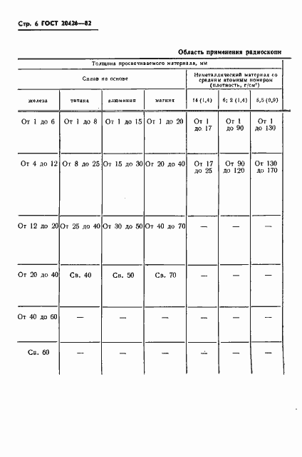 Страница 7 ГОСТ 20426-82