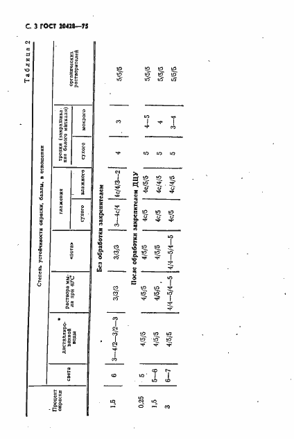 Страница 4 ГОСТ 20428-75