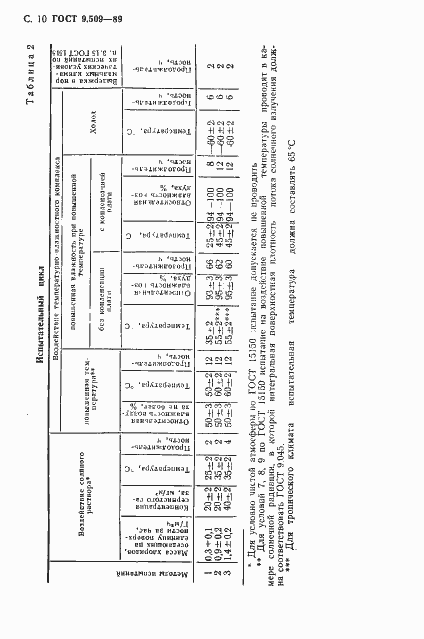 Страница 11 ГОСТ 9.509-89