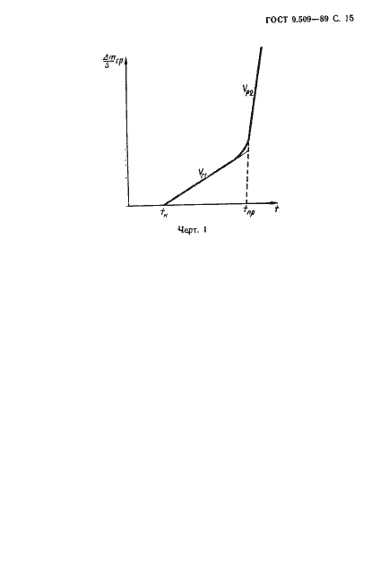 Страница 16 ГОСТ 9.509-89