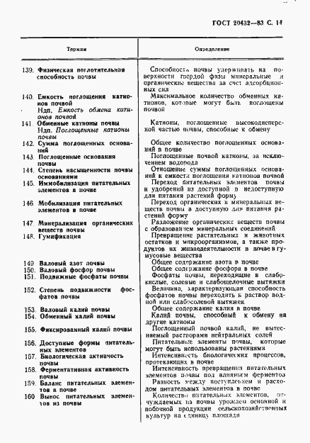 Страница 12 ГОСТ 20432-83