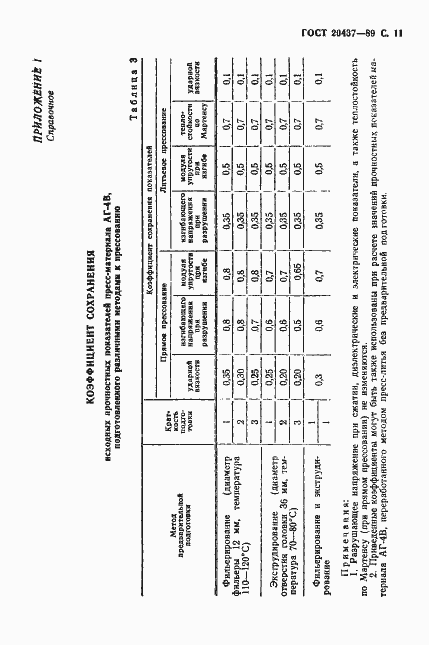 Страница 12 ГОСТ 20437-89
