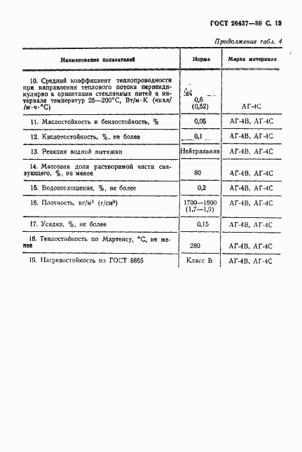 Страница 14 ГОСТ 20437-89