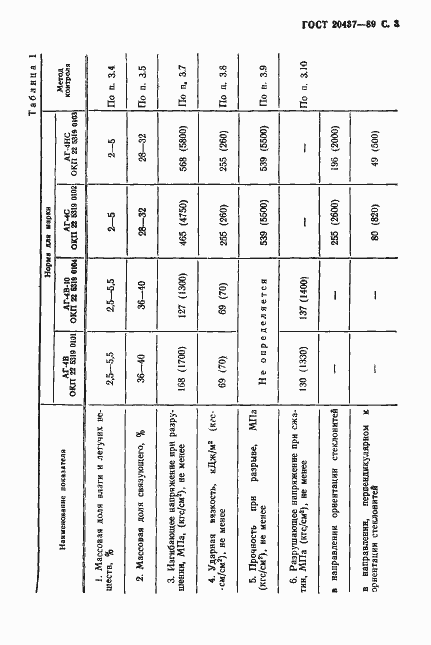 Страница 4 ГОСТ 20437-89