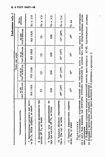 Страница 5 ГОСТ 20437-89