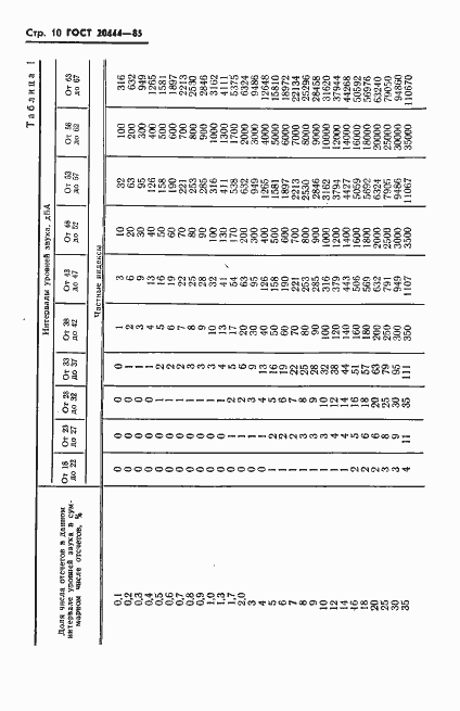 Страница 12 ГОСТ 20444-85