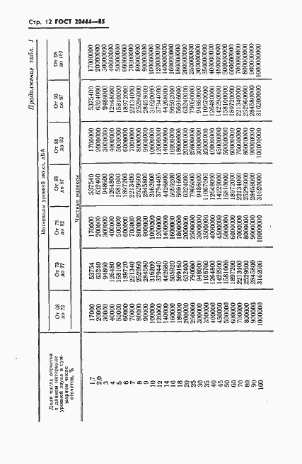 Страница 14 ГОСТ 20444-85