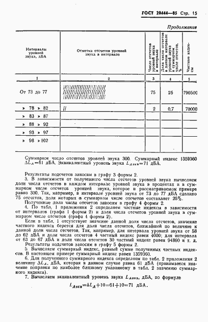 Страница 17 ГОСТ 20444-85