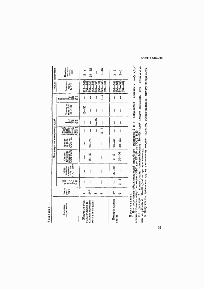 Страница 38 ГОСТ 9.510-93