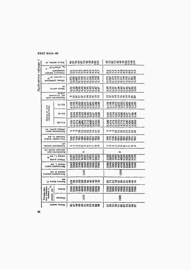 Страница 45 ГОСТ 9.510-93