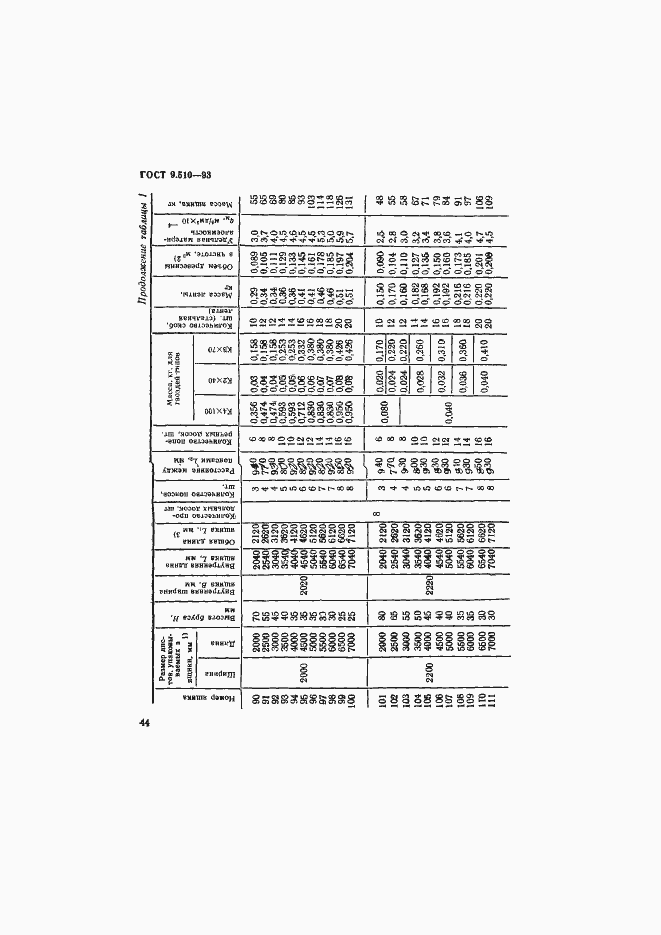 Страница 47 ГОСТ 9.510-93
