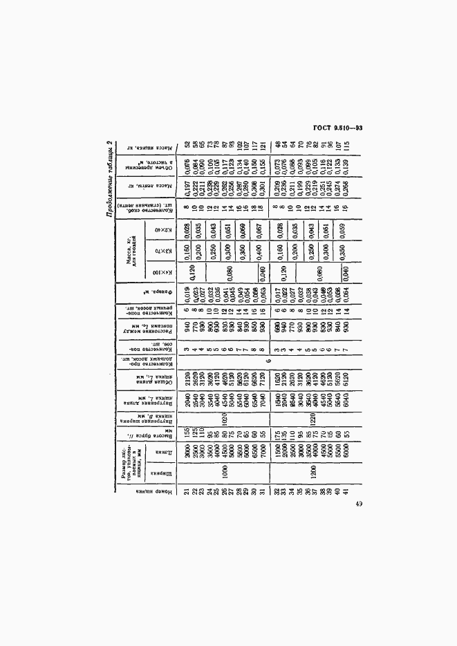 Страница 52 ГОСТ 9.510-93