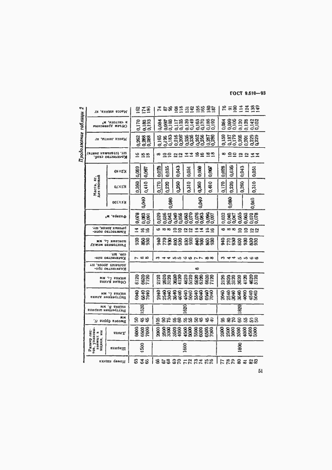 Страница 54 ГОСТ 9.510-93