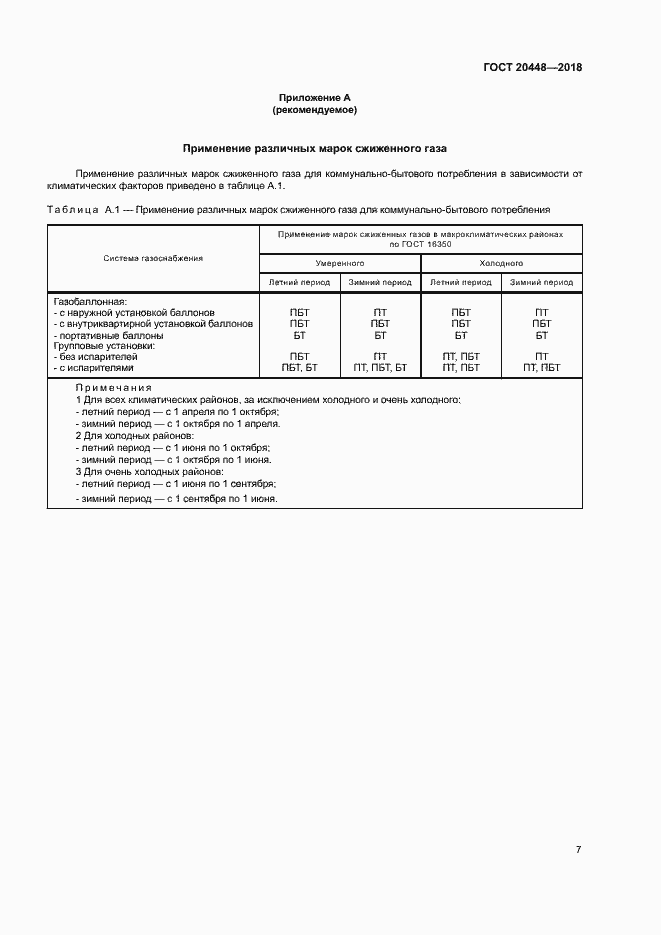 Страница 11 ГОСТ 20448-2018