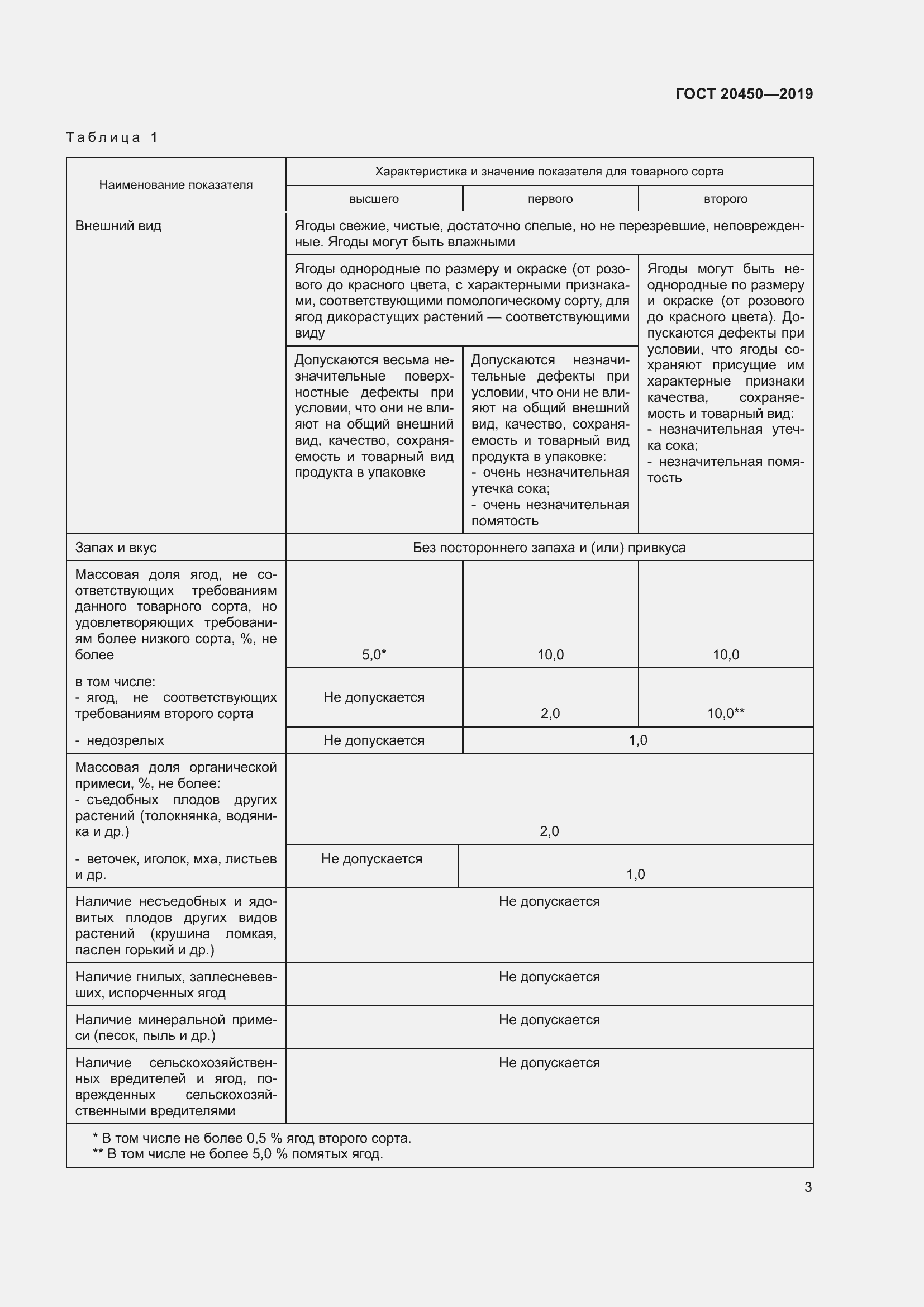 Страница 9 ГОСТ 20450-2019