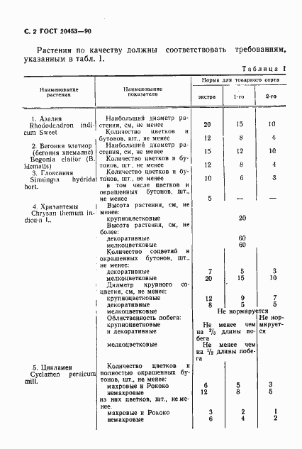 Страница 3 ГОСТ 20453-90