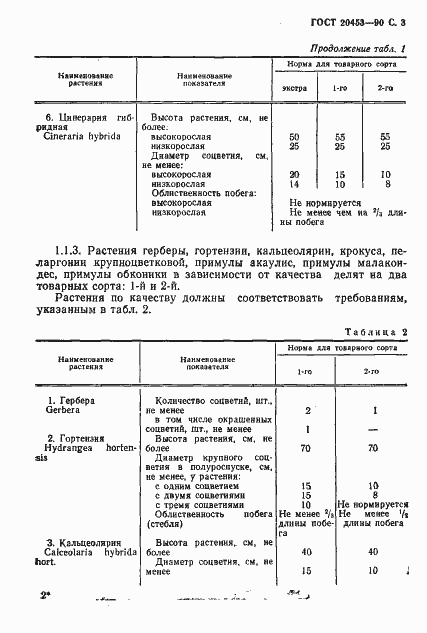 Страница 4 ГОСТ 20453-90