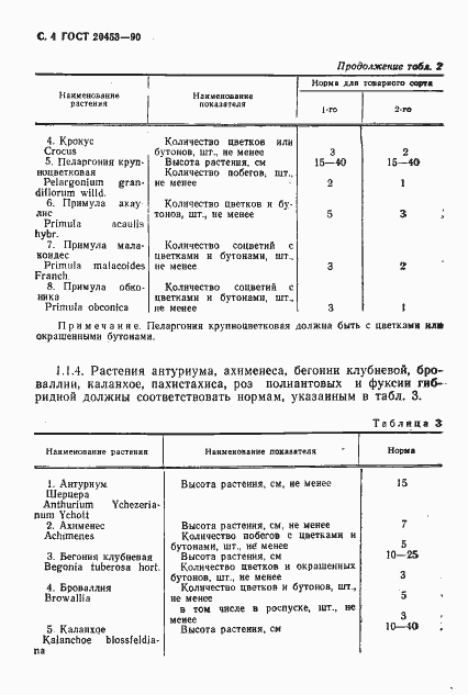 Страница 5 ГОСТ 20453-90