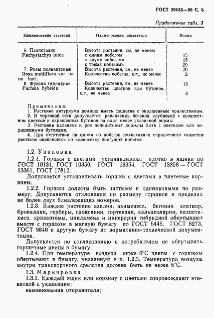 Страница 6 ГОСТ 20453-90