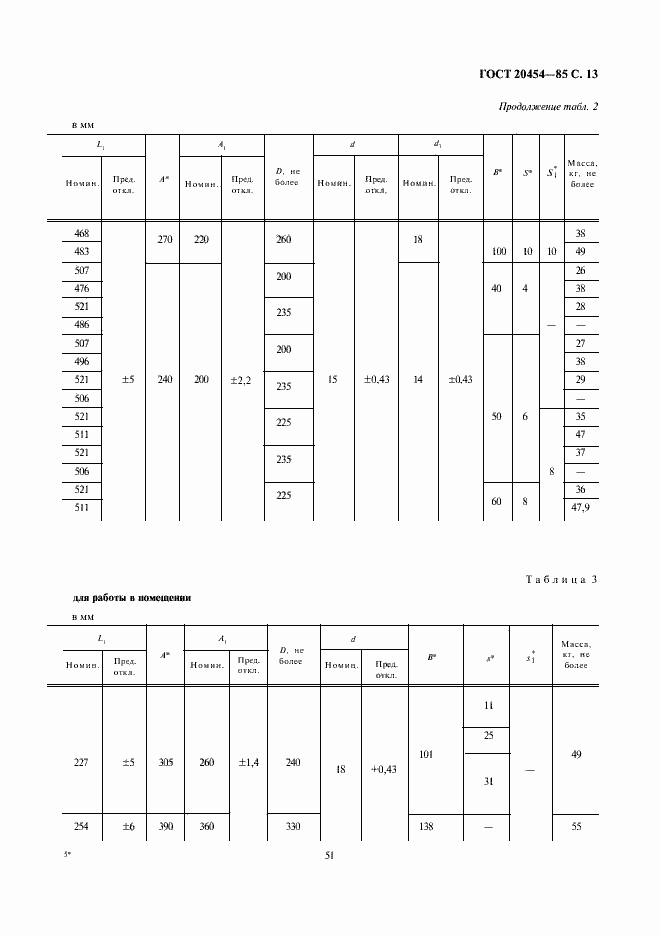 Страница 13 ГОСТ 20454-85