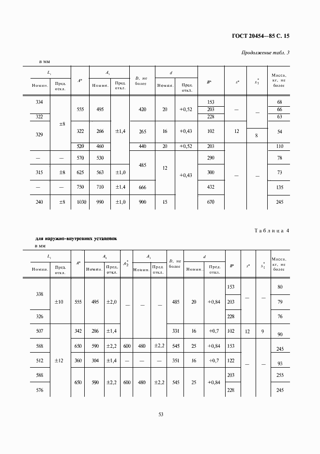 Страница 15 ГОСТ 20454-85