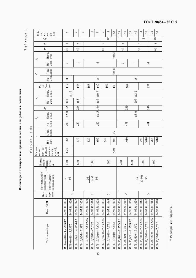 Страница 9 ГОСТ 20454-85