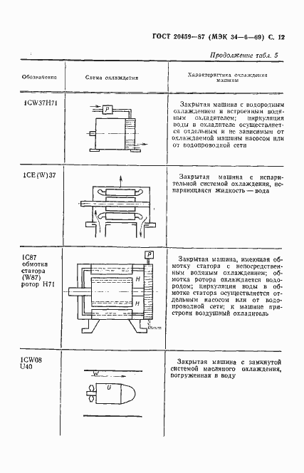 Страница 13 ГОСТ 20459-87