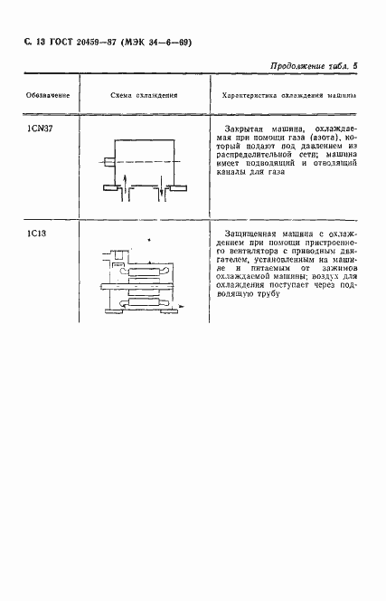Страница 14 ГОСТ 20459-87
