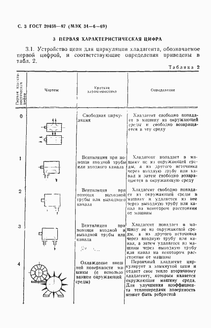 Страница 4 ГОСТ 20459-87