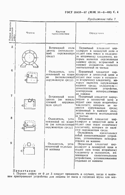 Страница 5 ГОСТ 20459-87