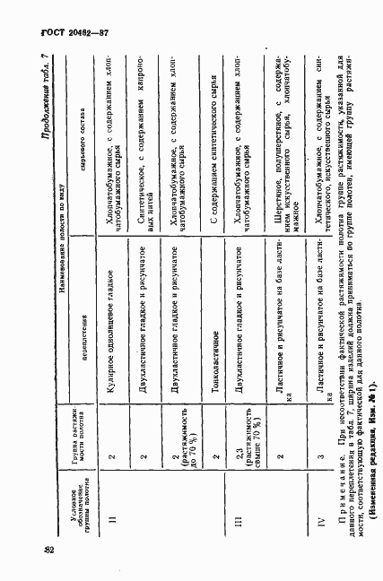 Страница 13 ГОСТ 20462-87