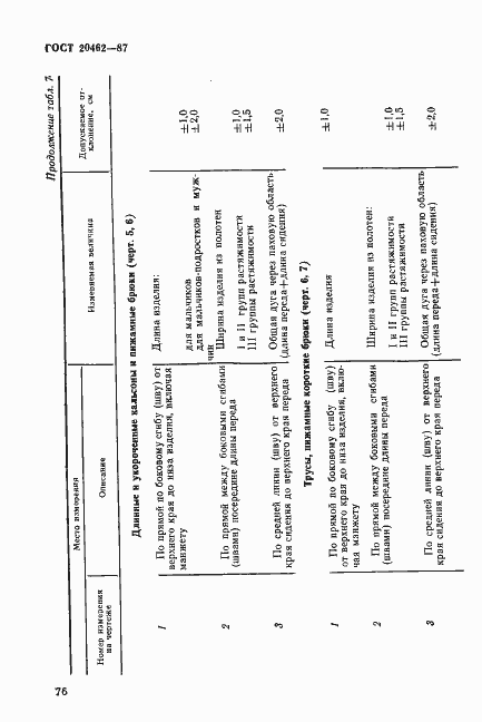 Страница 7 ГОСТ 20462-87