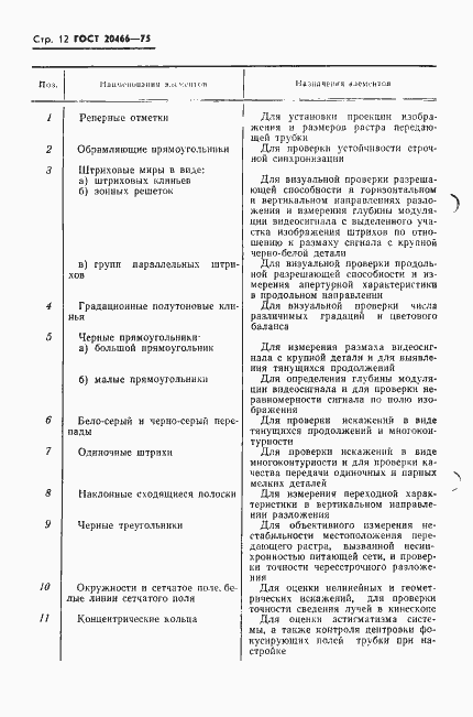 Страница 14 ГОСТ 20466-75