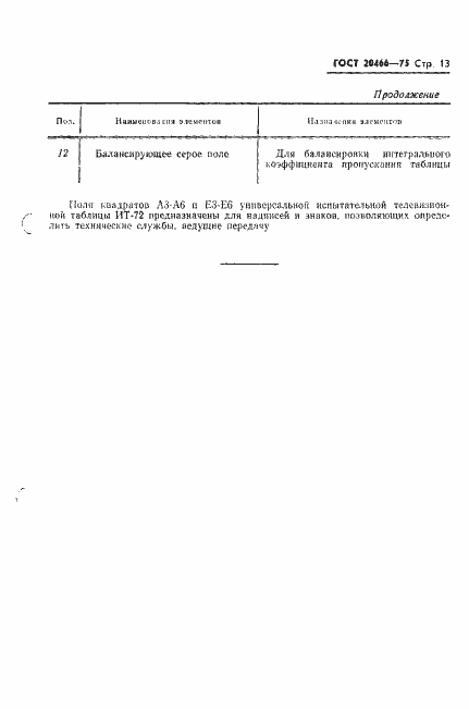 Страница 15 ГОСТ 20466-75