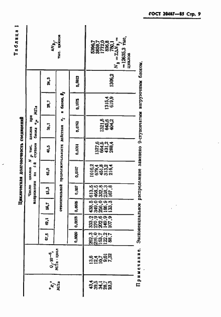 Страница 11 ГОСТ 20467-85