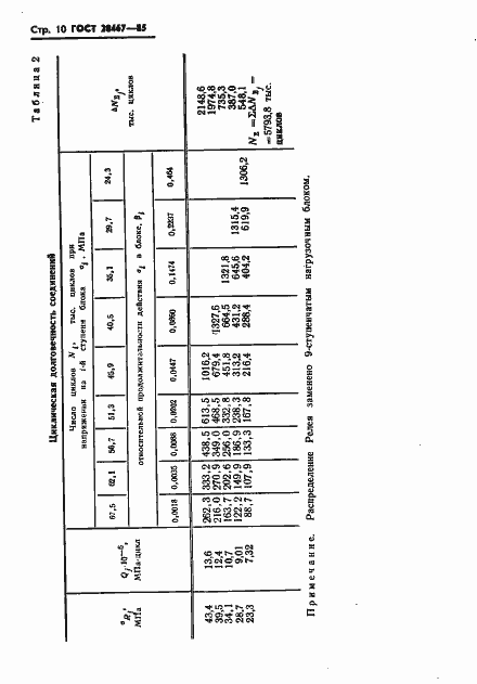 Страница 12 ГОСТ 20467-85