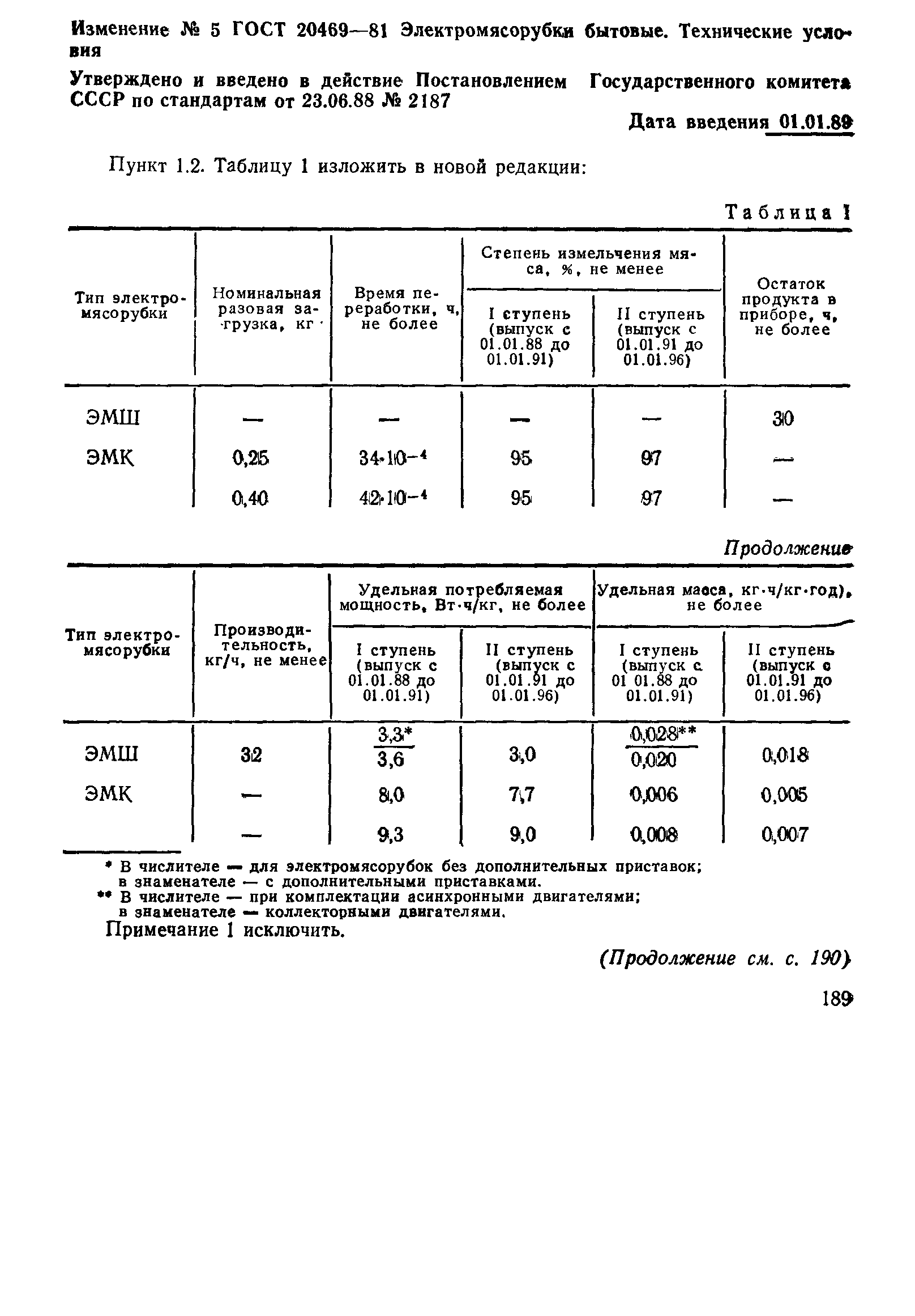 Страница 18 ГОСТ 20469-81