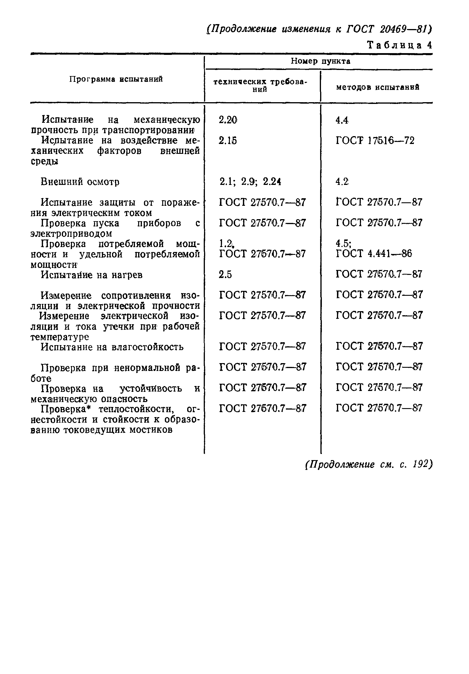 Страница 20 ГОСТ 20469-81