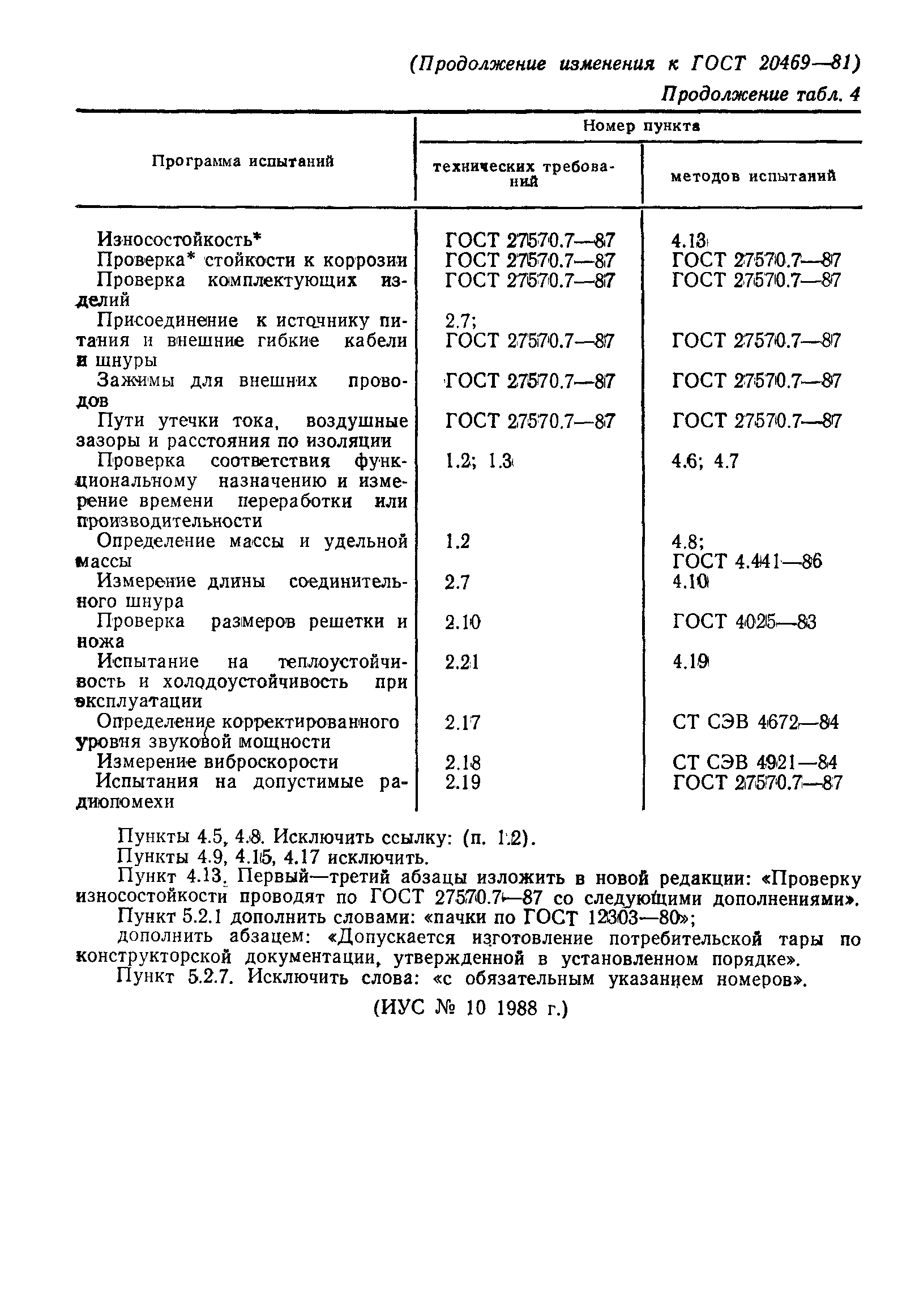 Страница 21 ГОСТ 20469-81